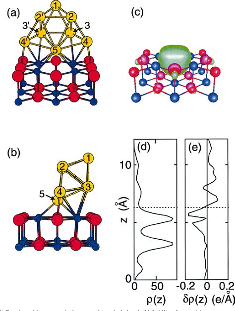 Magnesium Oxide | Semantic Scholar