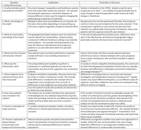 Motivating example: Cetuximab in metastatic colorectal cancer ...