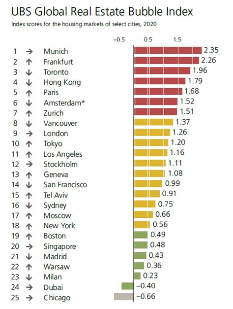 The Gift That Keeps On Giving UBS Bubble Index 2021