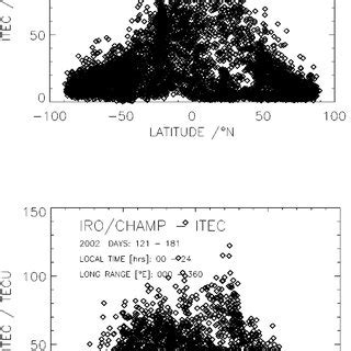 Interplanetary Magnetic Field B Z Component In GSM Coordinates Solar