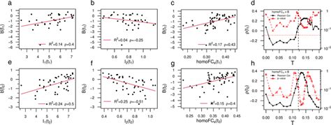 Relationship Between Recovery Of Criticality Functional Connectivity