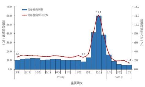 中疾控发布全国新型冠状病毒感染疫情情况 健康·生活 人民网