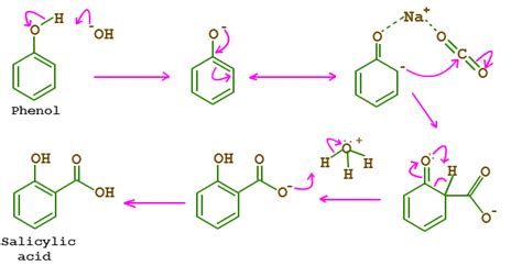 Phenol Acetic Anhydride Reaction Mechanism