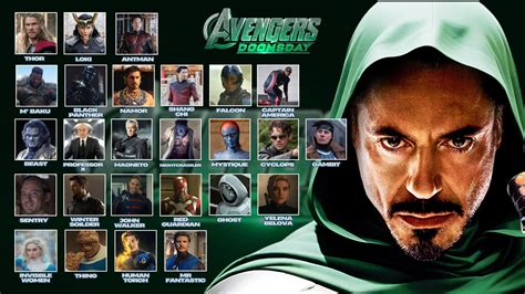 avengers doomsday quand la premiere bande annonce du film marvel