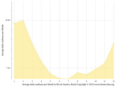 Rio de Janeiro climate: Average Temperature by month, Rio de Janeiro ...