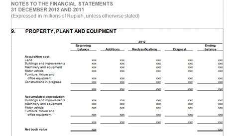 Accounting And Auditing Auditing Property Plant And Equipment