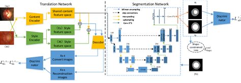 Figure 2 From Unsupervised Domain Adaptation With Shape Constraint And