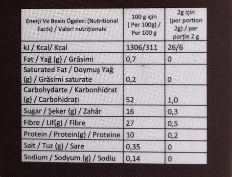 Nutri Coffee kalórie kJ a nutričné hodnoty KalorickéTabuľky sk