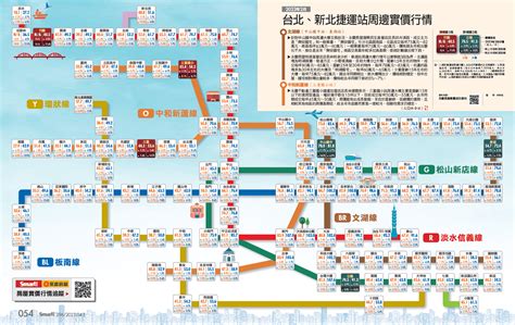 2023年2月，台北、新北捷運站周邊實價行情 Smart月刊 房地產 商周財富網