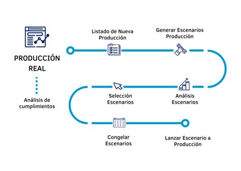 Planificaci N Y Programaci N De La Producci N Mesbook