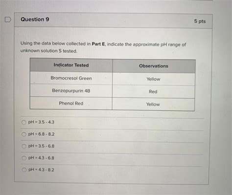 Solved Question 5 6 Pts Suppose The Provided Unknown Q Was A