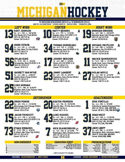 Michigan Hockey on Twitter: "Tonight's lines ⬇️ #GoBlue〽️ https://t.co ...