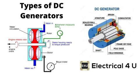 Dc Generator Circuit Diagram