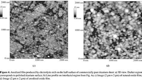 Scielo Brasil Potentialities Of Some Surface Characterization