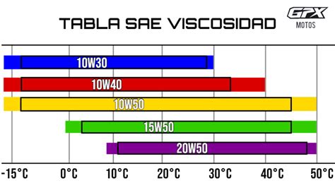 Como Elegir El MEJOR ACEITE Para Tu Moto Todo Lo Que Debes Saber Y
