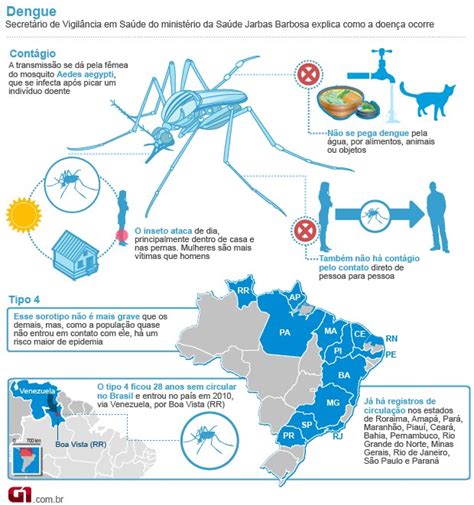 G1 Aumento no número de casos de dengue lota hospital em Osasco