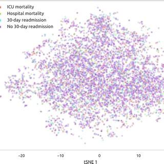 Fig S5 Visualization On The Latent Space Embeddings Using T SNE On