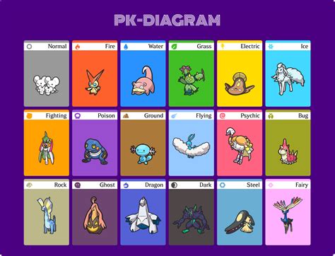 Pokemon PK-Diagram | Bulbagarden