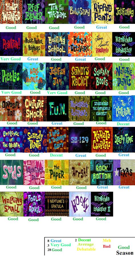 Spongebob Season 1 Scorecard By Spongey444 On Deviantart