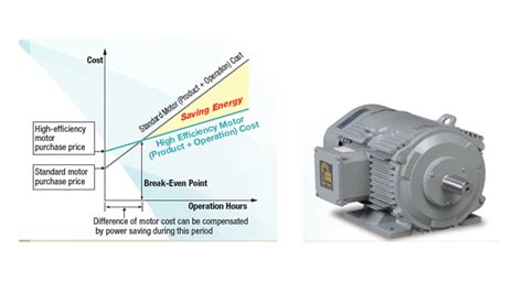 Premium Efficiency Ie Motors