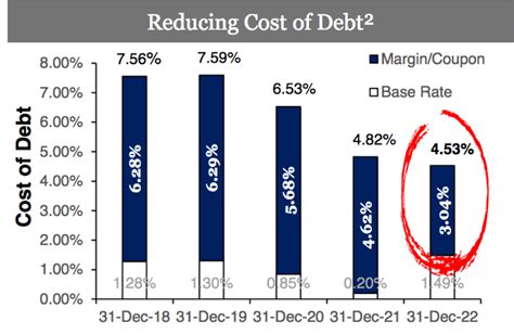 Global Ship Lease Yield Undervalued Chartered For Nyse