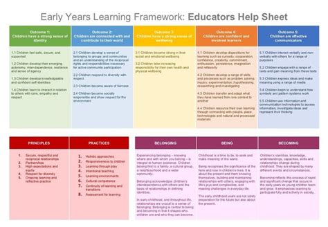 Early Years Learning Framework Early Years Learning Framework Learning Framework Reflective