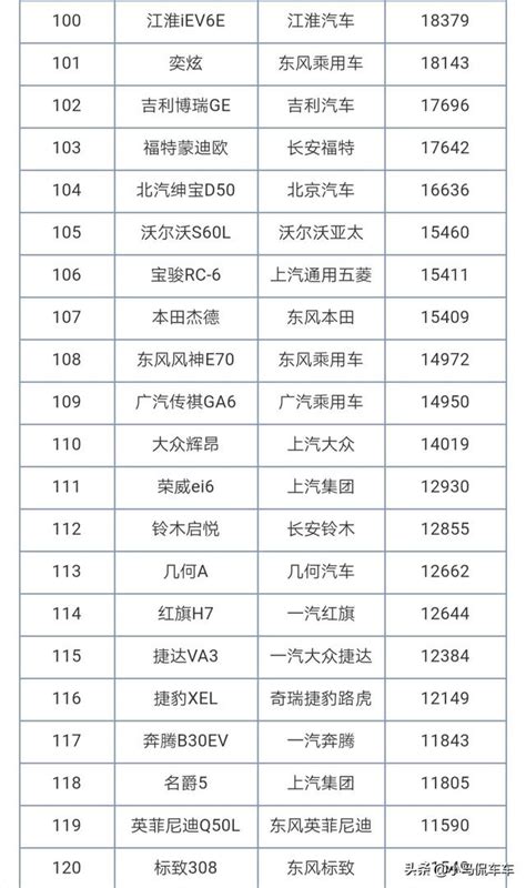 2019年轎車銷量排行榜1~205名完整版，你的愛車排第幾？ 每日頭條