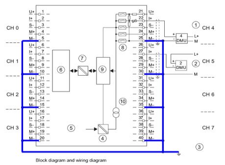 Siemens Analog Input Module SM331 How Can I Avoid Overvoltage