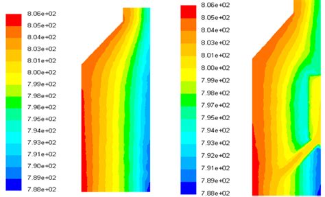 Temperature Contours For 3d Sectoral Model Flow A Without Mixing Download Scientific