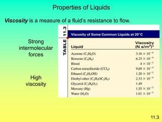 Ap Ch Intermolecular Forces Ppt