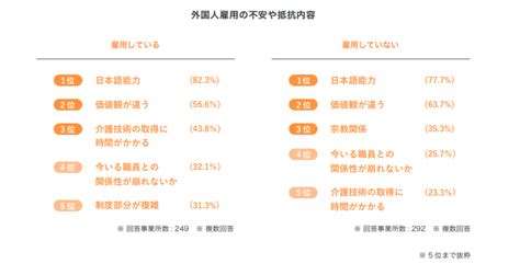 外国人介護士を採用する方法は？メリット・デメリットや成功事例もご紹介 きらケア研究所