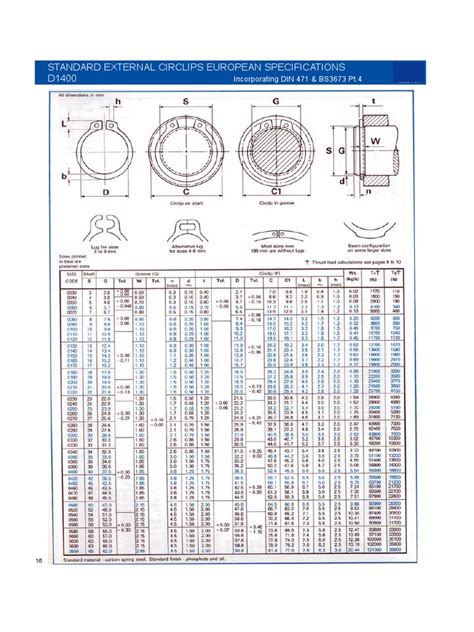 Circlip Size Chart | PDF