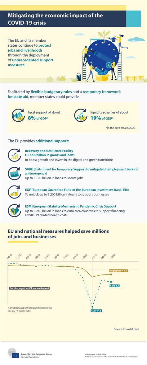 Infographic Mitigating The Economic Impact Of The Covid Crisis