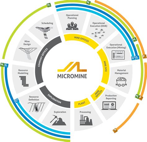 Mining Software - Micromine - Technology for Mining