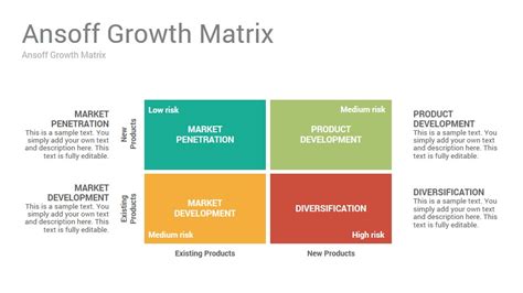 Ansoff Matrix Powerpoint Template And Keynote Slide Slidebazaar Hot Sex Picture