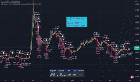 High Low Index Technical Indicators Indicators And Signals