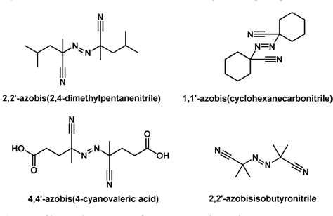 Figure 6 from A Review on Modeling Cure Kinetics and Mechanisms of ...