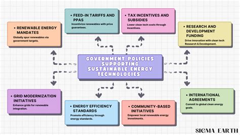 Tecnologías Energéticas Sostenibles en 2024 Sigma Earth