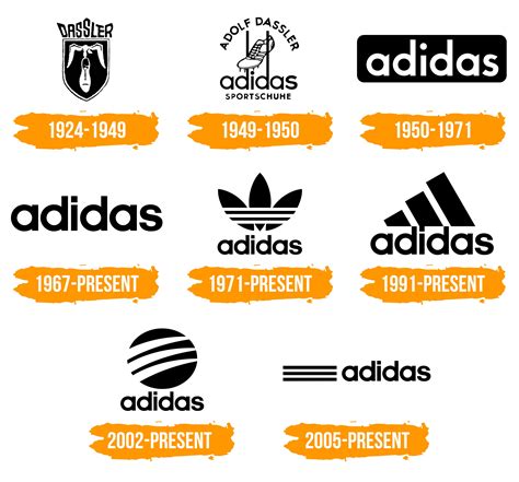 Adidas Logo : histoire, signification de l'emblème