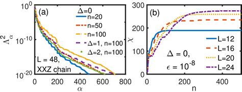 160901263 Series Expansion Thermal Tensor Network Approach For