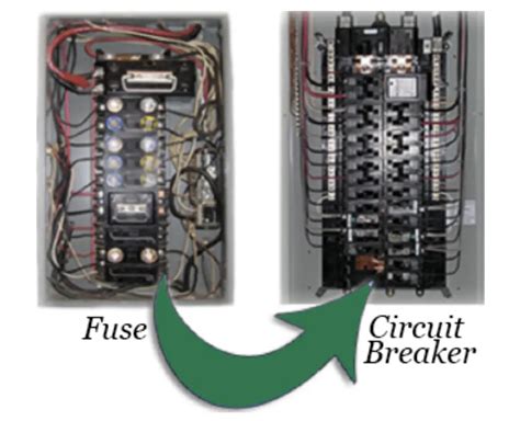 Circuit Breakers Vs Fuse Box Which One Is Better For Your Home E Abel