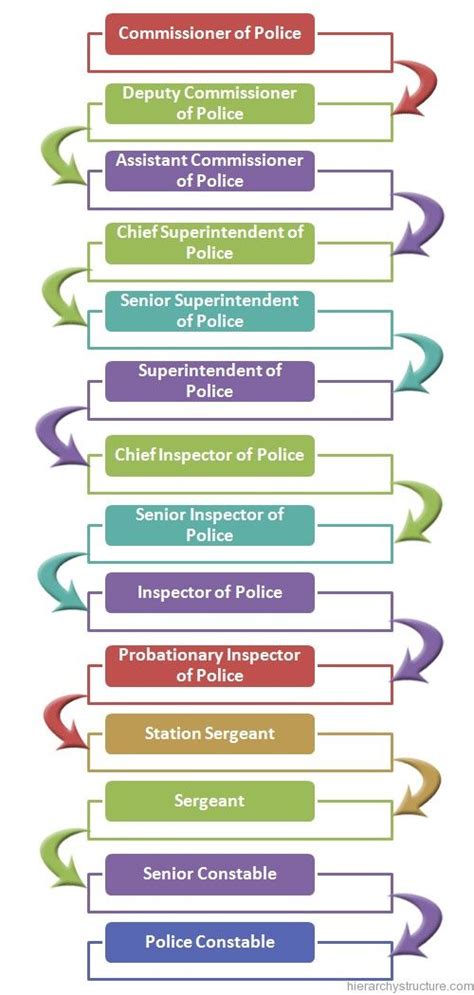 √ Us Police Ranks In Order Va Kreeg