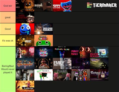 Mascot Horror Game Tier List My Opinion By Fluttershyfan18 On Deviantart