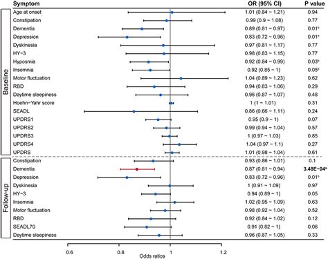 Frontiers Green Tea Intake And Parkinson S Disease Progression A