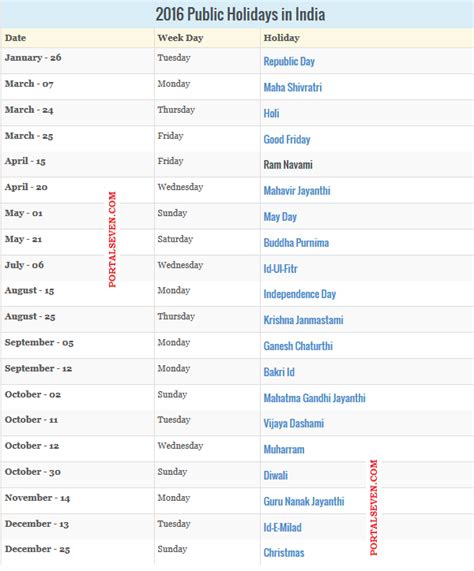 2016 India Holidays & Calendar