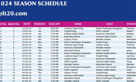 Ipl Live Score Sam Albertina