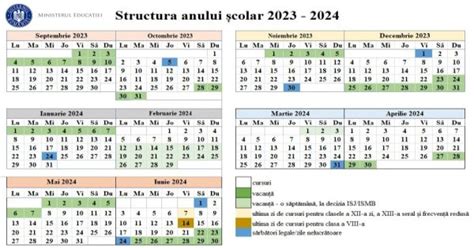 Structura anului școlar 20232024 pentru Judetul Braila Scoala Fanus