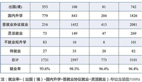 中國科學技術大學2016年畢業生就業情況 每日頭條