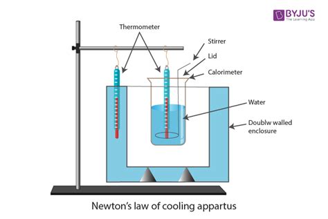 Cooling Curve Experiment Diagram – NBKomputer