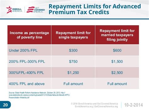 Round Two Prepare For Success In The Second Open Enrollment Period